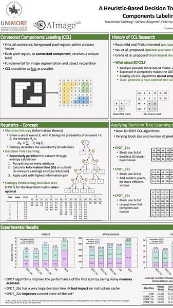 A Heuristic-Based Decision Tree for Connected Components Labeling of 3D Volumes