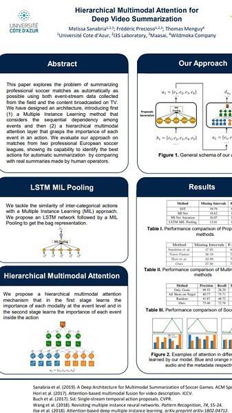 Hierarchical Multimodal Attention for Deep Video Summarization