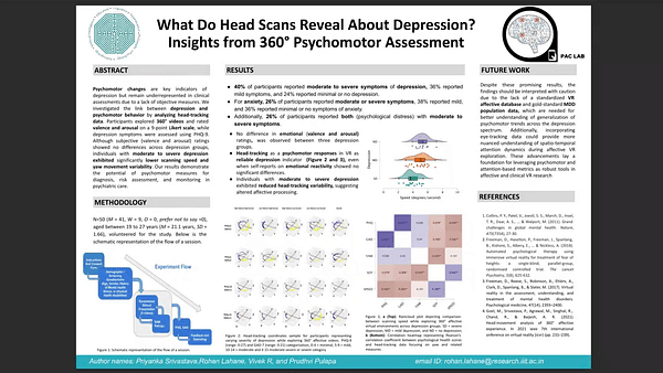 What Do Head Scans Reveal About Depression? Insights from 360° Psychomotor Assessment