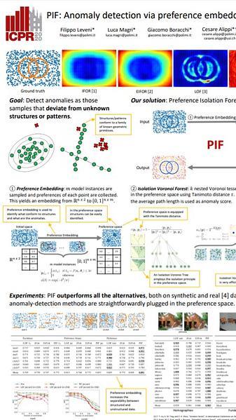 PIF: Anomaly detection via preference embedding