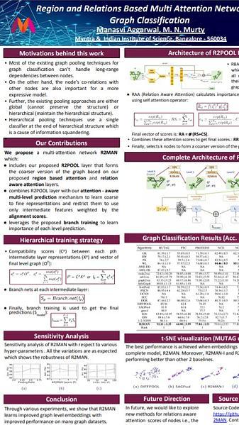 Region and Relations Based Multi Attention Network for Graph Classification