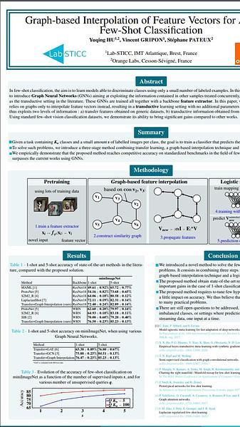 Graph-based Interpolation of Feature Vectors for Accurate Few-Shot Classification