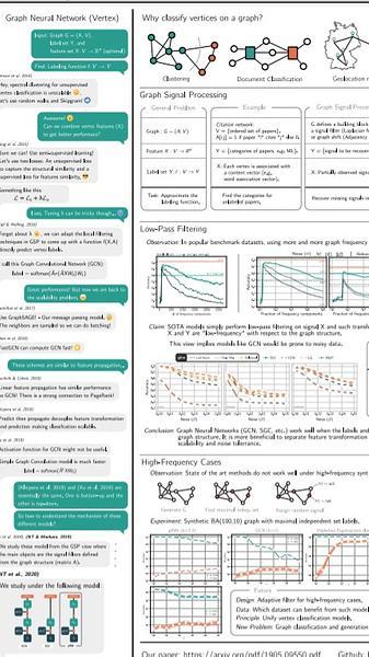 Revisiting GNN: Graph Filtering Perspective