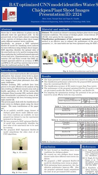 BAT optimized CNN model identifies Water Stress in Chickpea Plant Shoot Images