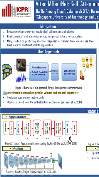 AttendAffectNet: Self-Attention based Networks for Predicting Affective Responses from Movies