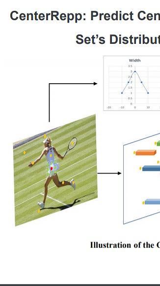 CenterRepp: Predict Central Representative Point Set’s Distribution For Detection