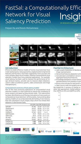 FastSal: a Computationally Efficient Network for Visual Saliency Prediction