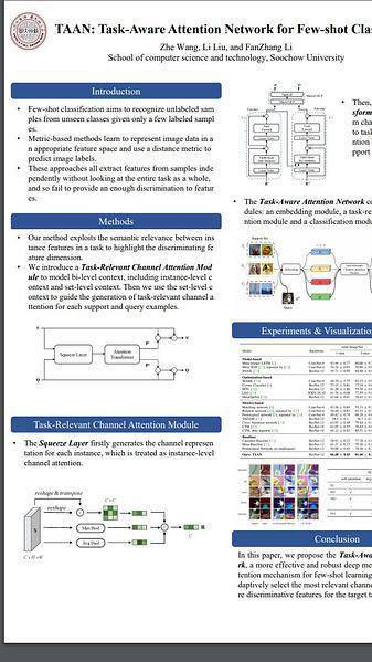 TAAN: Task-Aware Attention Network for Few-shot Classification