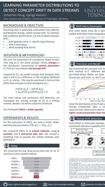 Learning Parameter Distributions to Detect Concept Drift in Data Streams