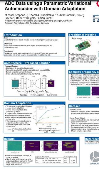 Radar Image Reconstruction from Raw ADC Data using a Parametric Variational Autoencoder with Domain Adaptation