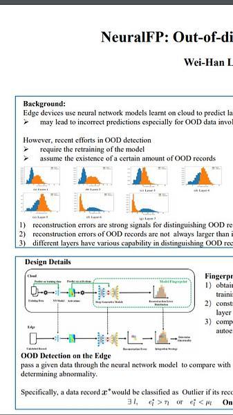 NeuralFP: Out-of-distribution Detection using Fingerprints of Neural Networks