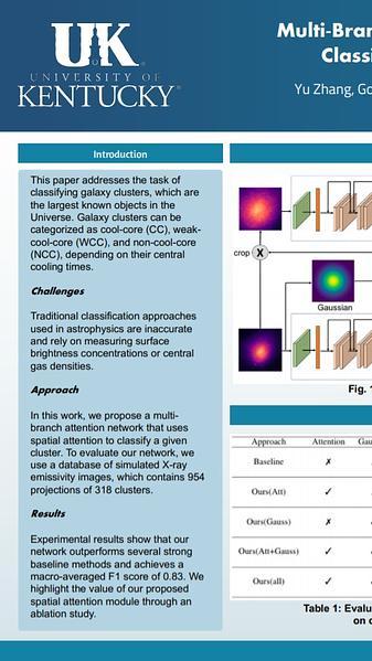 Multi-Branch Attention Networks for Classifying Galaxy Clusters