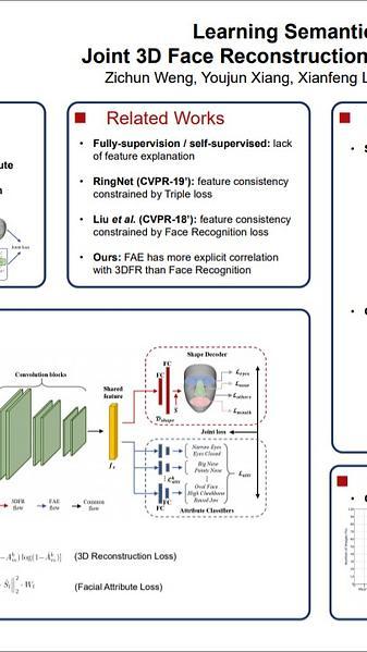 Learning Semantic Representation via Joint 3D Face Reconstruction and Facial Attribute Estimation