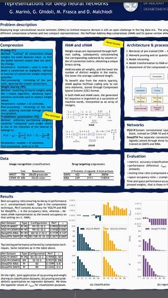 Compression strategies and space-conscious representations for deep neural networks