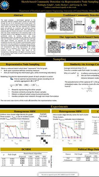 Sketch-based Community Detection via Representative Node Sampling