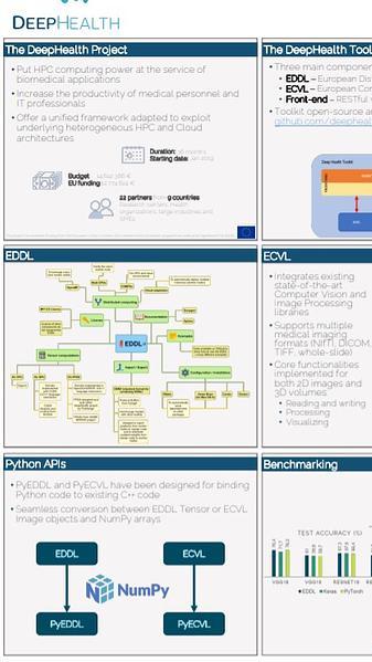 The DeepHealth Toolkit: A Unified Framework to Boost Biomedical Applications