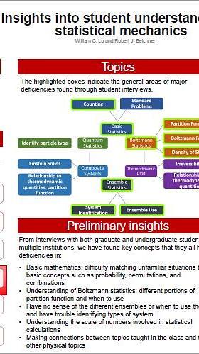 Insights into student understanding of statistical mechanics