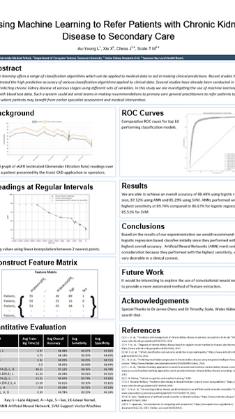 Using Machine Learning to Refer Patients with Chronic Kidney Disease to Secondary Care