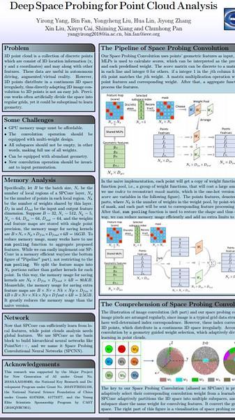 Deep Space Probing for Point Cloud Analysis