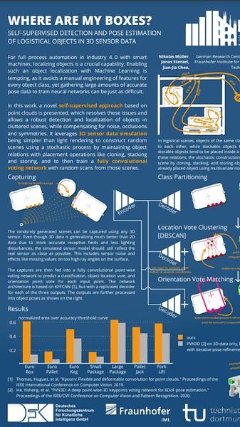 Self-Supervised Detection and Pose Estimation of Logistical Objects in 3D Sensor Data