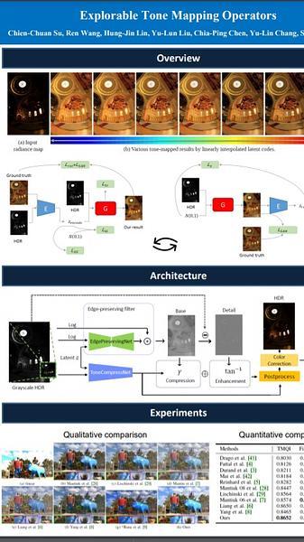 Explorable Tone Mapping Operators