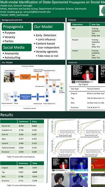 Multi-Modal Identification of State-Sponsored Propaganda on Social Media