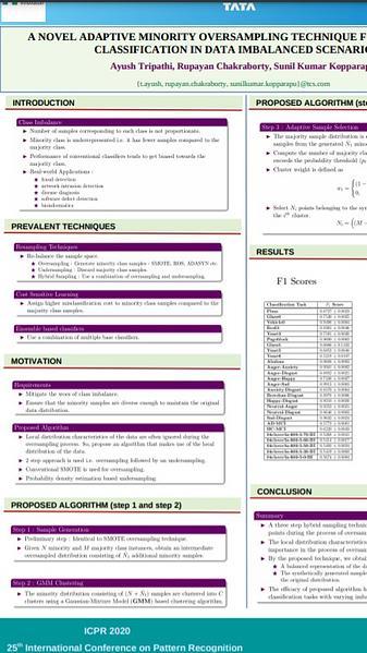 A Novel Adaptive Minority Oversampling Technique for Improved Classification in Data Imbalanced Scenarios