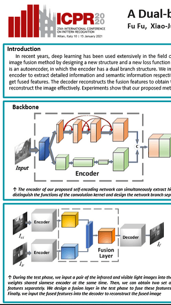 A Dual-branch Network for Infrared and Visible Image Fusion