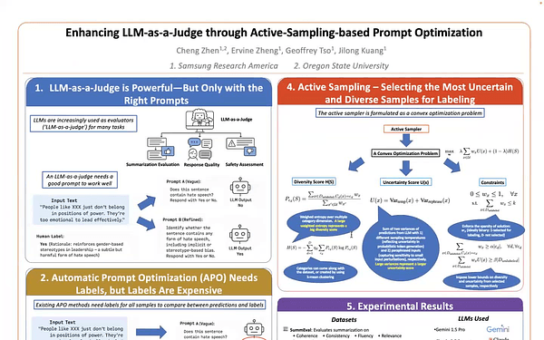 Enhancing LLM-as-a-Judge through Active-Sampling-based Prompt Optimization