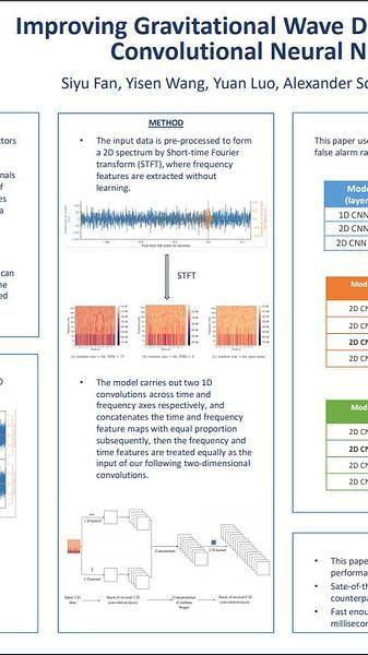 Improving Gravitational Wave Detection with 2D Convolutional Neural Networks