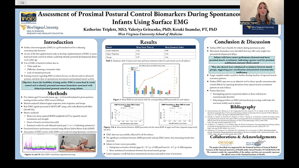 Assessment of Proximal Postural Control Biomarkers During Spontaneous Play in Infants Using Surface EMG
