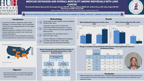 Medicaid Expansion and Overall Mortality among Individuals Living with Lung Cancer
