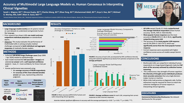 Accuracy of Multimodal Large Language Models vs. Human Consensus in Interpreting Clinical Vignettes