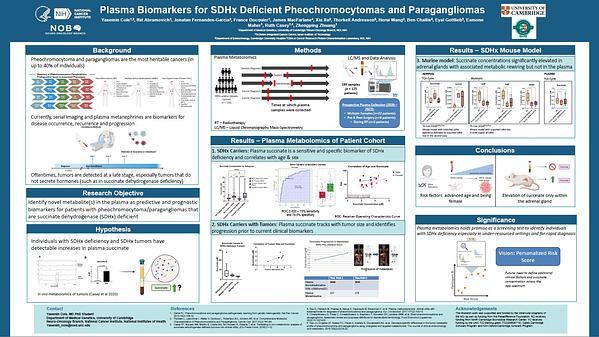 Plasma Biomarkers for SDHx Deficient Pheochromocytomas and Paragangliomas