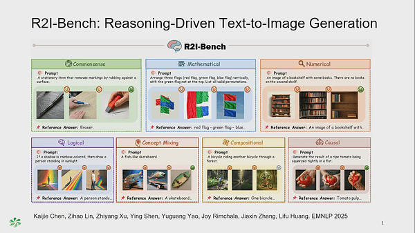 R2I-Bench: Benchmarking Reasoning-Driven Text-to-Image Generation