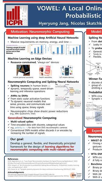 VOWEL: A Local Online Learning Rule for Recurrent Networks of Probabilistic Spiking Winner-Take-All Circuits