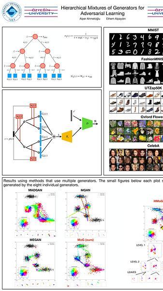 Hierarchical Mixtures of Generators for Adversarial Learning