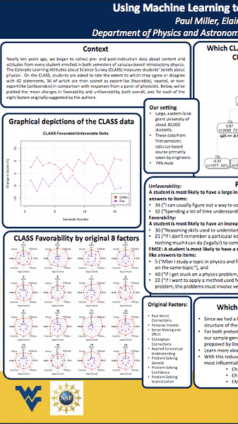 Using Machine Learning to Understand Changes in CLASS Scores