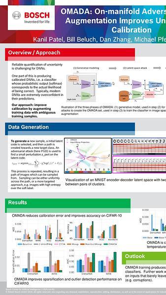 On-manifold Adversarial Data Augmentation Improves Uncertainty Calibration