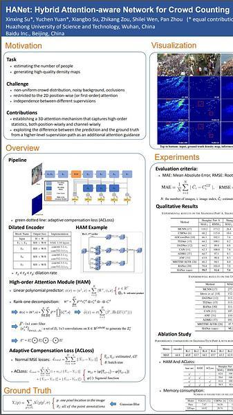 HANet: Hybrid Attention-aware Network for Crowd Counting