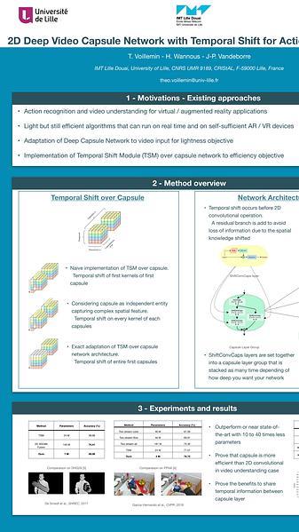 2D Deep Video Capsule Network with Temporal Shit for Action Recognition