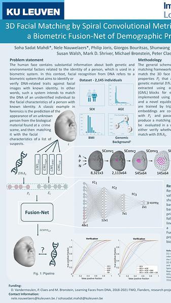 3D Facial Matching by Spiral Convolutional Metric Learning and a Biometric Fusion-Net of Demographic Properties