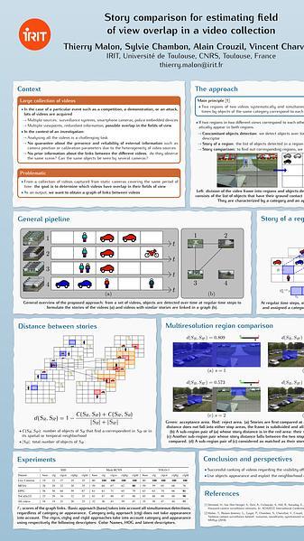 Story comparison for estimating field of view overlap in a video collection