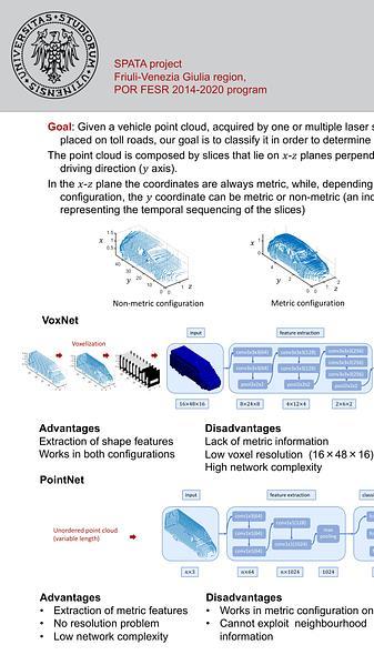 Vehicle Classification from Profile Measures