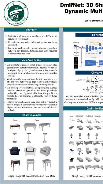 DmifNet: 3D Shape Reconstruction Based on Dynamic Multi-Branch Information Fusion