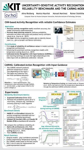 Uncertainty-sensitive Activity Recognition: a Reliability Benchmark and the CARING Models