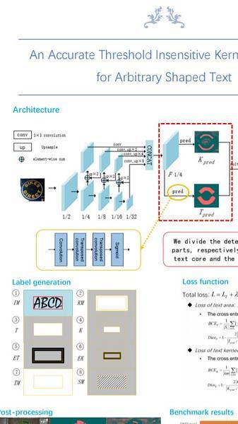 An Accurate Threshold Insensitive Kernel Detector
for Arbitrary Shaped Text