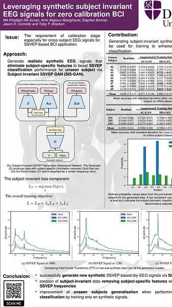 Leveraging Synthetic Subject Invariant EEG Signals for Zero Calibration BCI