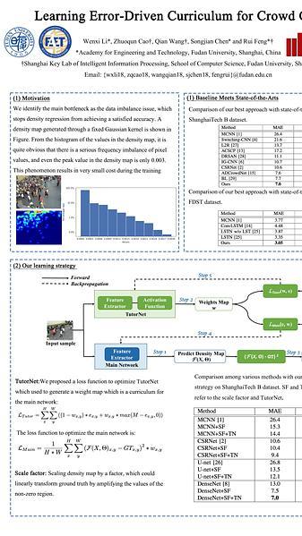 Learning Error-Driven Curriculum for Crowd Counting