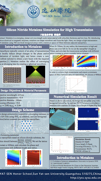 Silicon Nitride Metalens Simulation for High Transmission